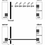 Port Knocking Server and Securing SSH connection for CentOS 7 20 knockd