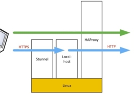 How to make an open source Load balancer (Stunnel + HAProxy)