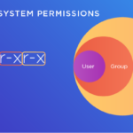 Apache Virtual Hosts permissions 20 Apache Virtual Hosts permissions