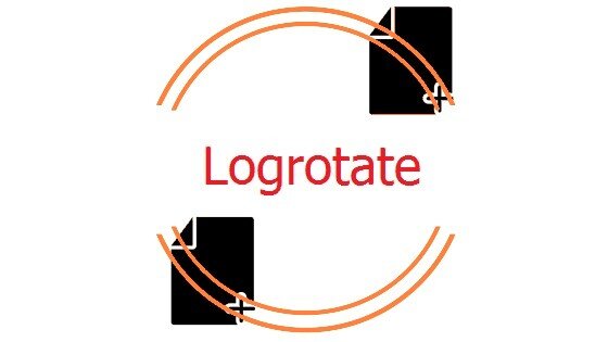 Understanding logrotate on CentOS - part 2