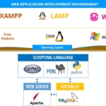 Open Source Web Stacks 33 Open Source Web Stacks
