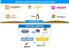 Open Source Web Stacks