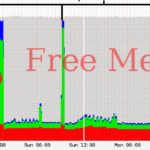 How to release unused or cached memory in Linux