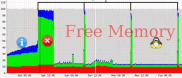 How to release unused or cached memory in Linux