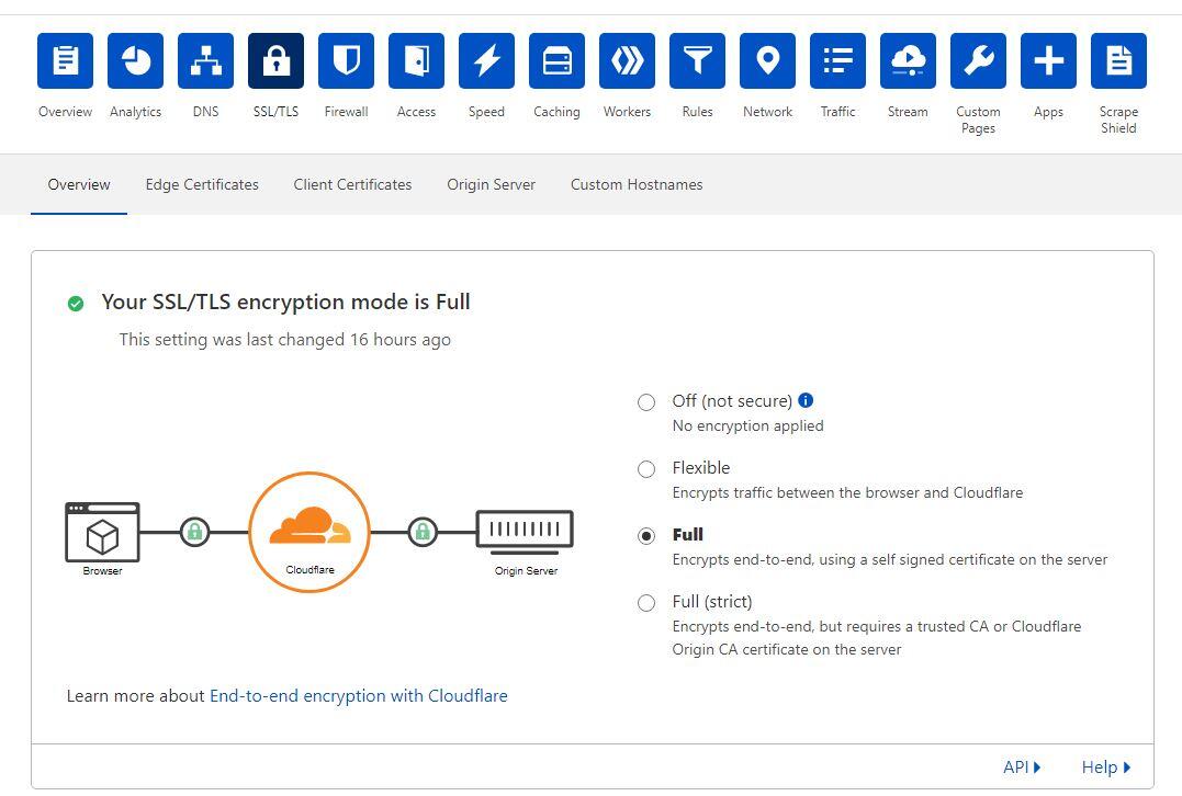 CloudFlare SSL/TLS encryption mode