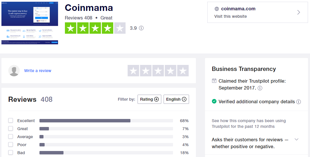 Coinmama exchange trust score