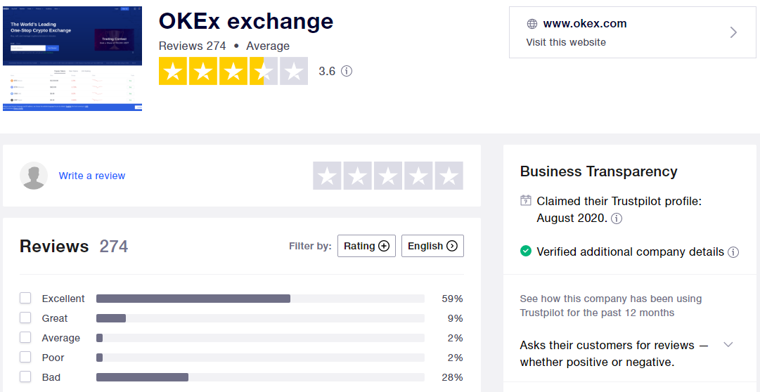 OKEx exchange trust score