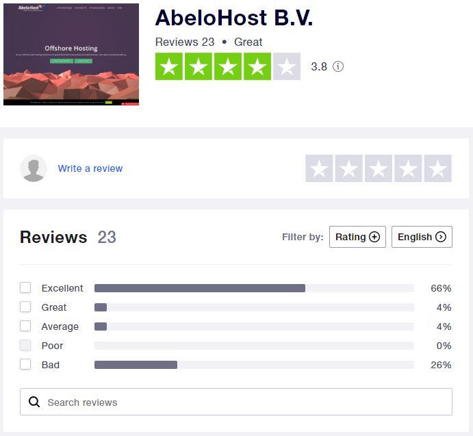 Abelohost Offshore Hosting