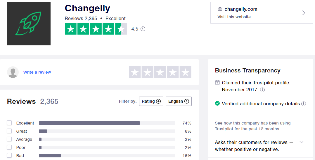 Changelly exchange trust-score