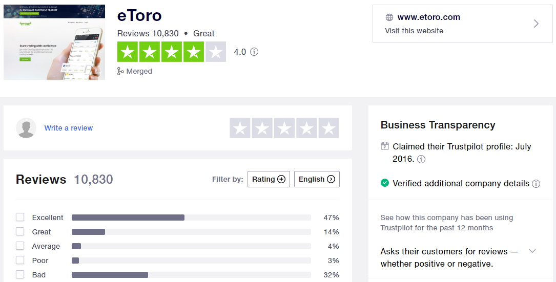 eToro exchange trust score