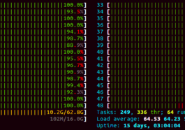cpu utilization - IP Address