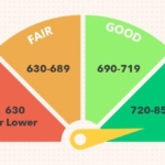 Credit Score