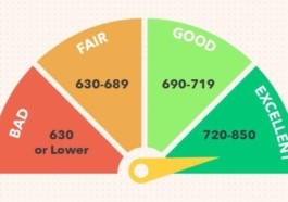 Credit Score