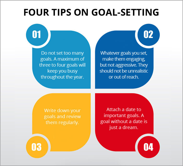 Marketing goals tips