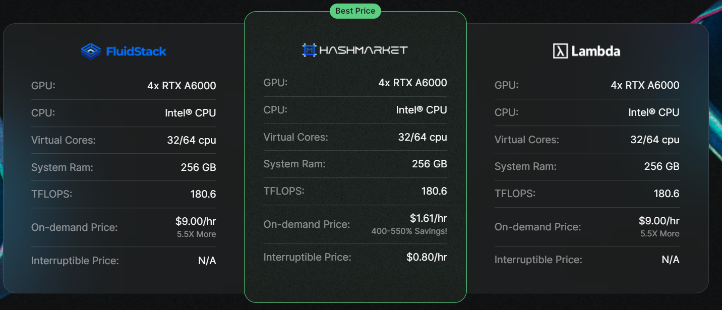 hashmarket pricing