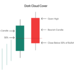 dark cloud cover