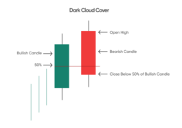 dark cloud cover