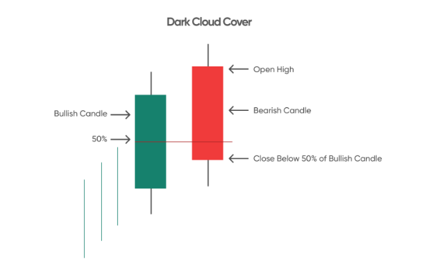 dark cloud cover