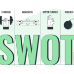 SWOT analysis