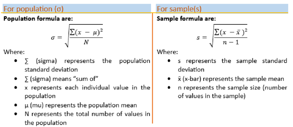 Calculation Steps of Standard Deviation