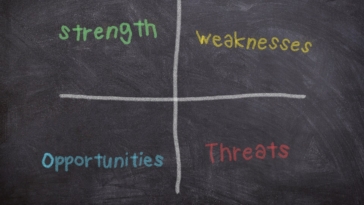 SWOT analysis