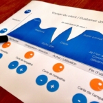 The Power of Customer Journey Mapping: Uncovering Key Insights for Business Success 19 Customer journey insights