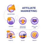 A Beginner's Guide to Affiliate Marketing: Unlocking the Potential of Passive Income 20 Affiliate Marketing